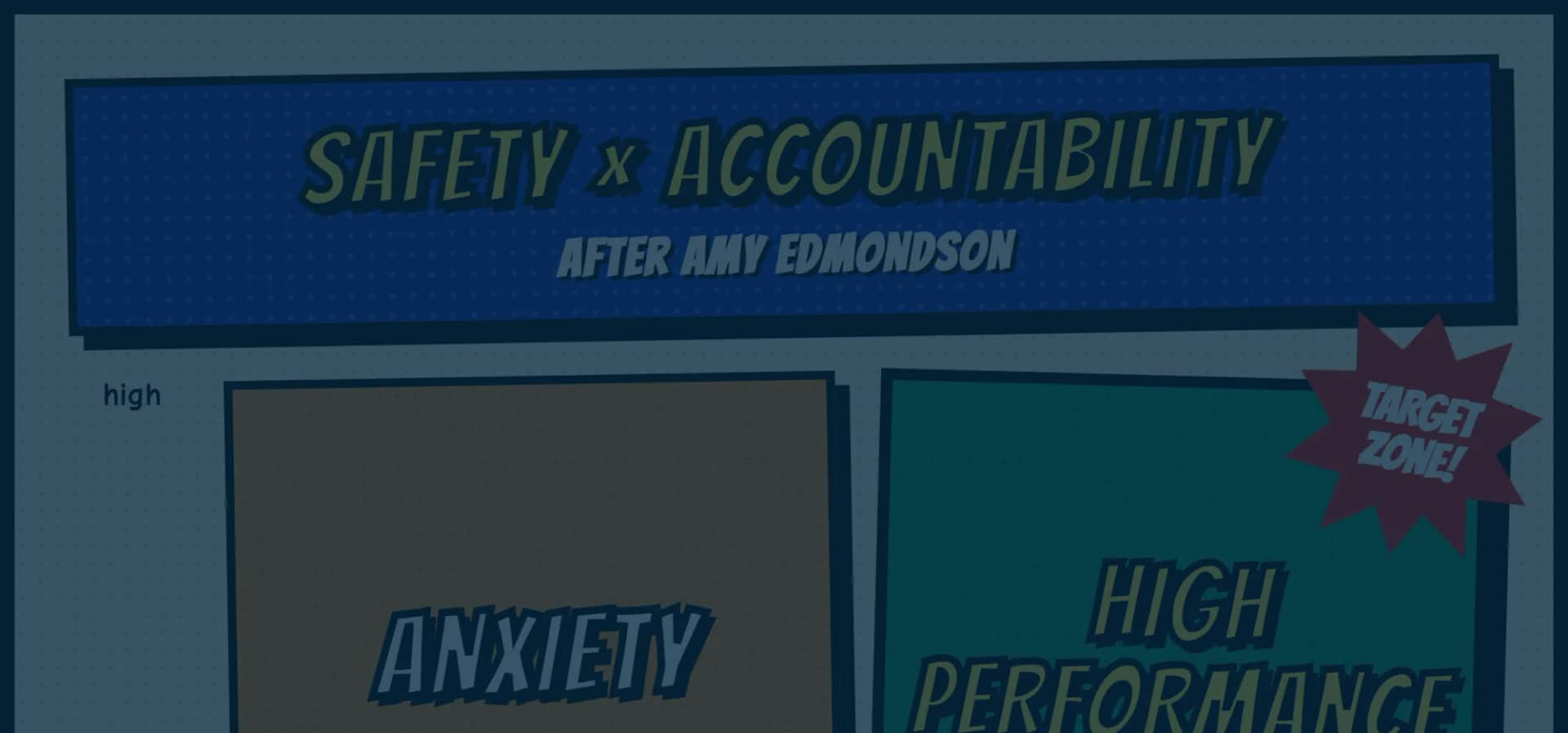 Part 5: Safe, Happy, Fast: a code of conduct that moves both dials. Comic-style banner reading safety times accountability, after Amy Edmondson