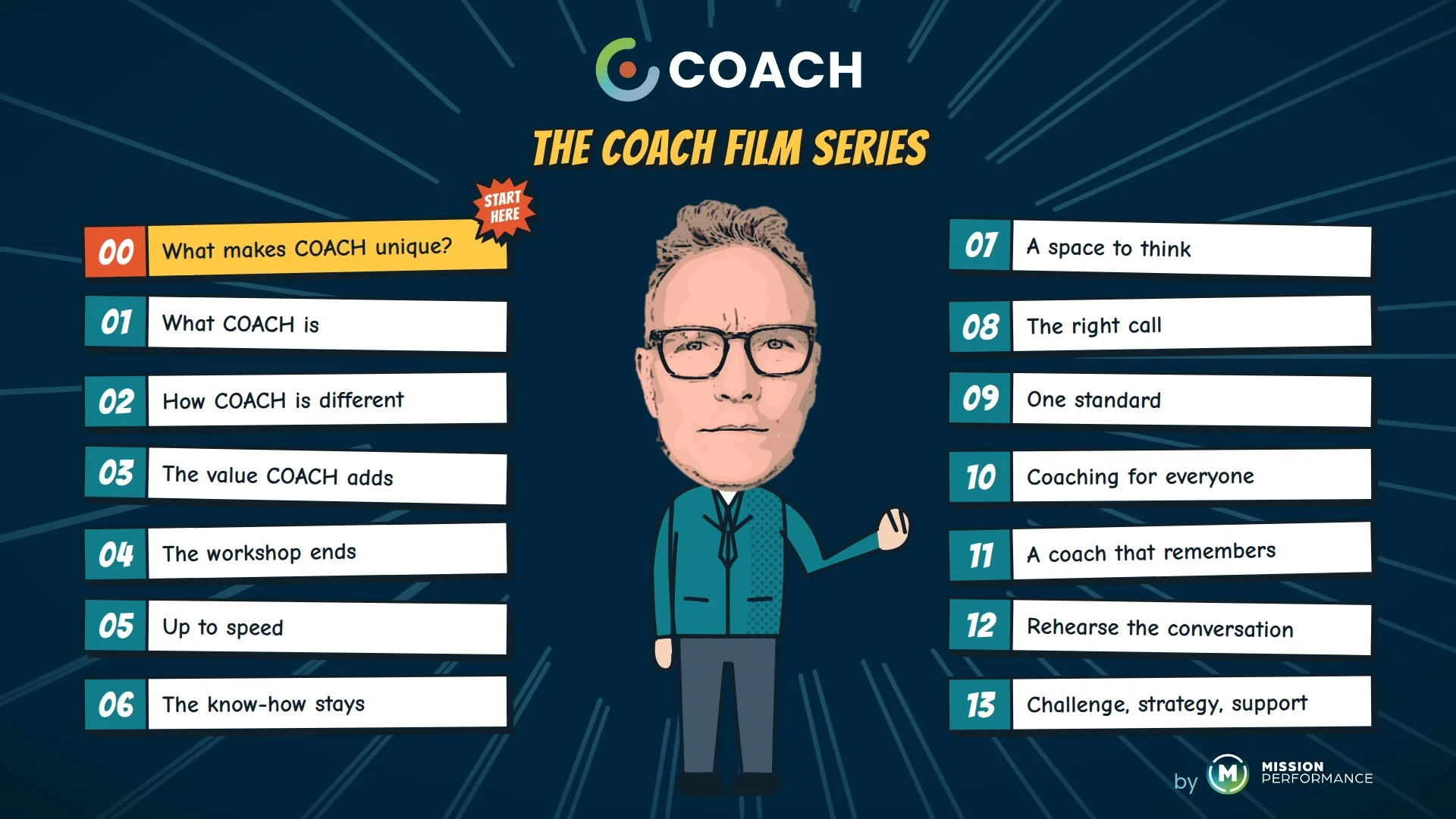 The Coach film series: an introduction and 13 films