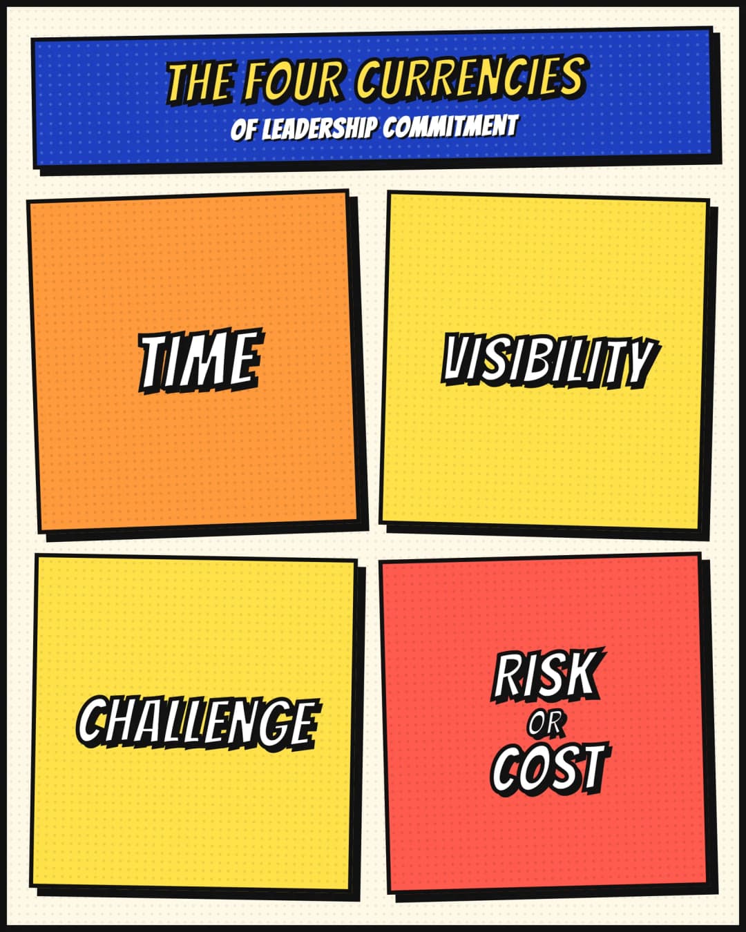 The four currencies of leadership commitment: time, visibility, challenge, and risk or cost.